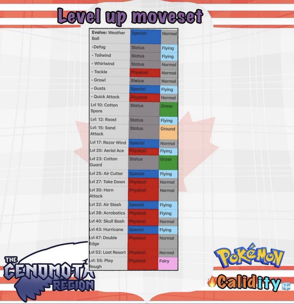 HunterK181's tweet image. #cloudsheep #sheep #ram #flyingtype #flyingtypepokemon #normaltype #normaltypepokemon #pokemon  #pokemonart #pokemonartwork #fakemonregion #fakemon #fakemonart #fakémon #fakemonartwork