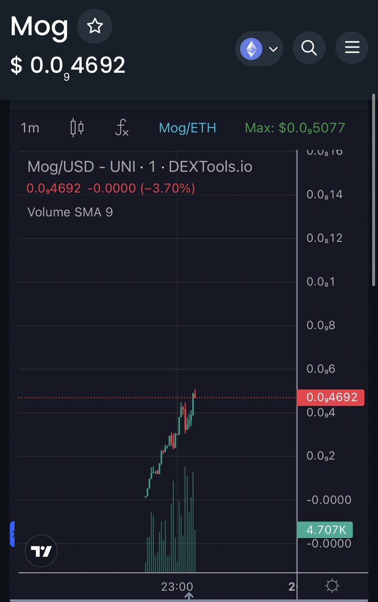 yungdoteth's tweet image. 1m mcap is fud

$mog

0xaaee1a9723aadb7afa2810263653a34ba2c21c7a