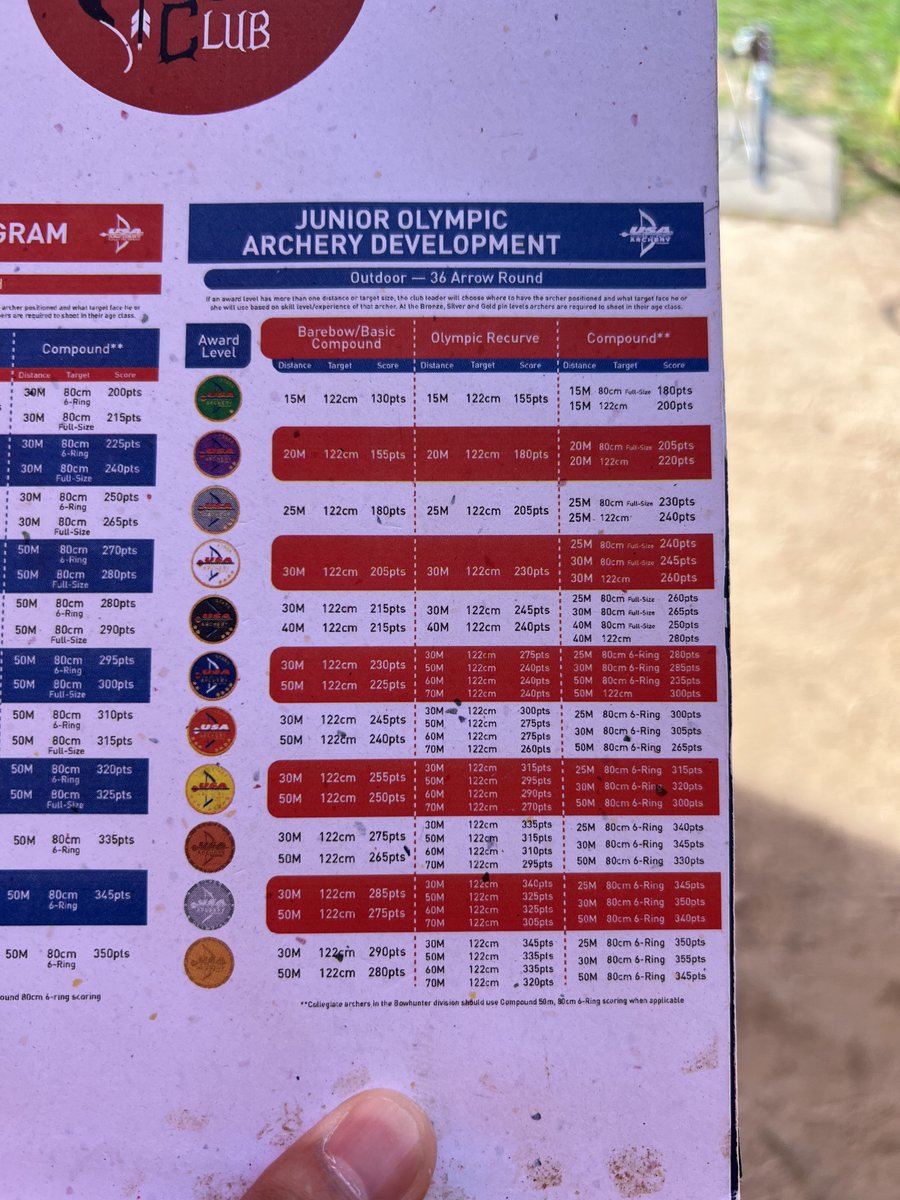 AgilePeter's tweet photo. #JOAD - Junior Olympic Archery Development ladder. https://t.co/roqKkVC1gD