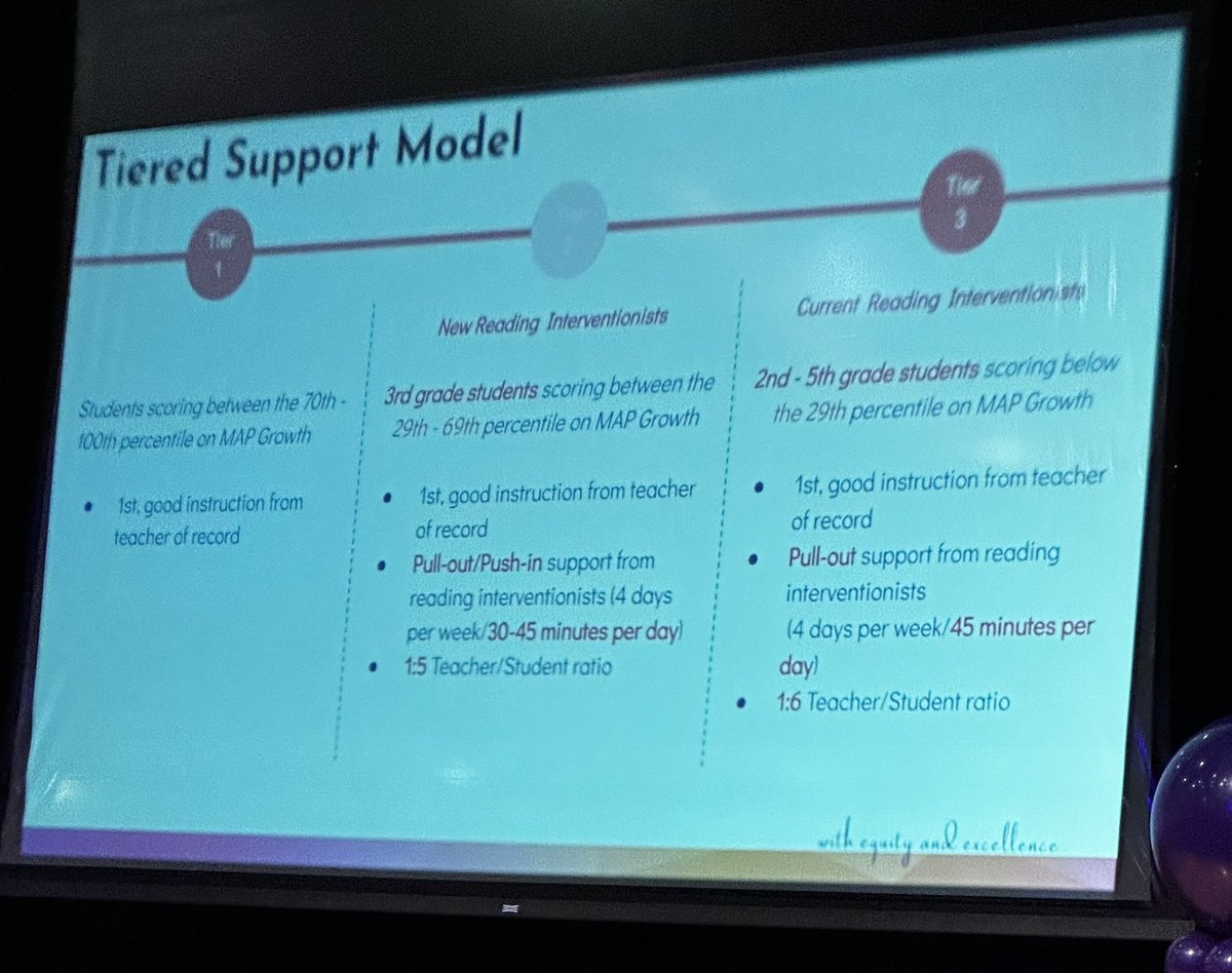 Mr.Fernandez (@fefernandez27) on Twitter photo learning about the #scienceofreading and getting all the info we need at our summer summit with <a href="/orona75/">Martín Hernández</a> <a href="/dallasschools/">Dallas ISD</a> #readinginterventionists✨ 📚📖 learning about the #scienceofreading and getting all the info we need at our summer summit with <a href="/orona75/">Martín Hernández</a> <a href="/dallasschools/">Dallas ISD</a> #readinginterventionists✨ 📚📖