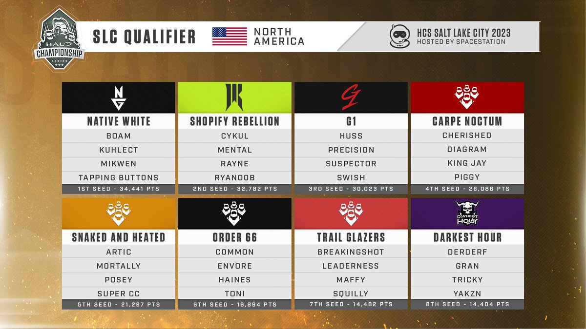 Halo Esports tweet media