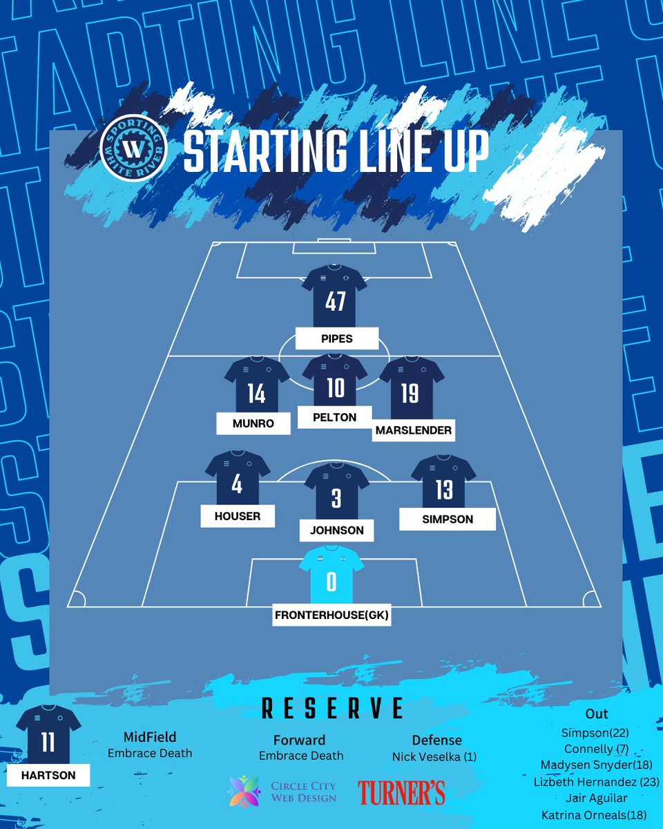 We are either all in or terrifyingly out 
Out:
Noah Simpson - A parasite ate his hamstring
Felix Conelly - Zoom, Zoom Motherfucker 
Madysen Snyder - "Work stuff"
Lizbeth and Jair - "Life"
Garrin Hartson - Robotic Foot not yet calibrated
Katrina Orneals  - Wants to be a lawyer