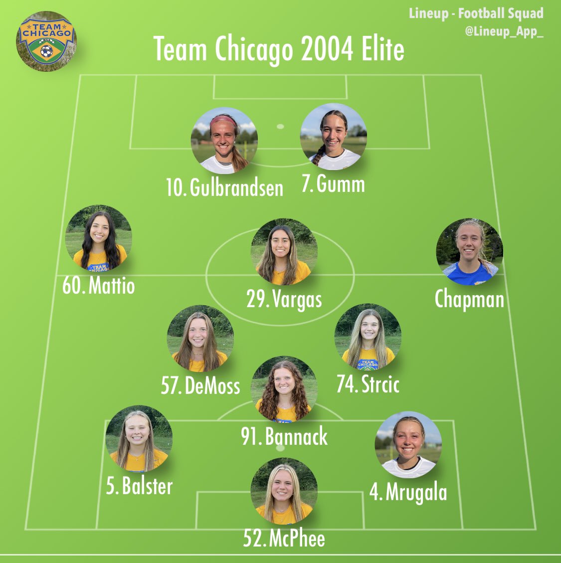 Team Chicago 2004 Elite (@04whiskers) on Twitter photo Lineups are in for <a href="/TeamChicago/">TeamChicago</a> #04Elite for Match 2 at <a href="/usyscups/">US Youth Soccer Cups</a>
#ForItAll | #NCS23 | #USYS | #WeAreYouthSoccer Lineups are in for <a href="/TeamChicago/">TeamChicago</a> #04Elite for Match 2 at <a href="/usyscups/">US Youth Soccer Cups</a>
#ForItAll | #NCS23 | #USYS | #WeAreYouthSoccer