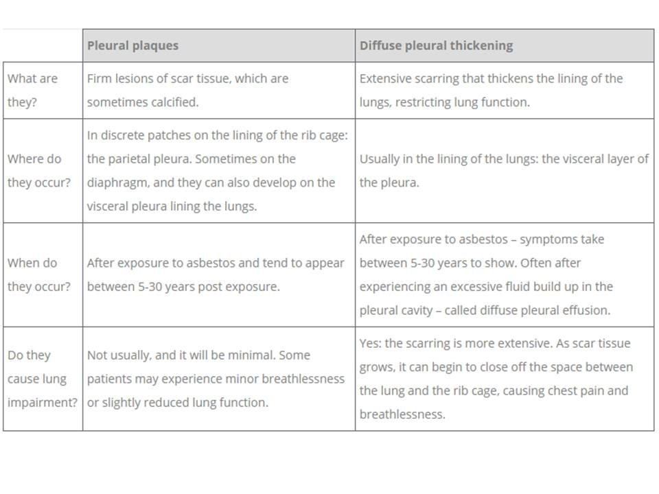 Scott C. Howard (@schowardjd) on Twitter photo <a href="/BrownJHM/">Journal of Brown Hospital Medicine</a> Pleural plaques & calcifications of asbestosis.
(Image credit: Dr. Burhan Khan, pulmonologist) <a href="/BrownJHM/">Journal of Brown Hospital Medicine</a> Pleural plaques & calcifications of asbestosis.
(Image credit: Dr. Burhan Khan, pulmonologist)