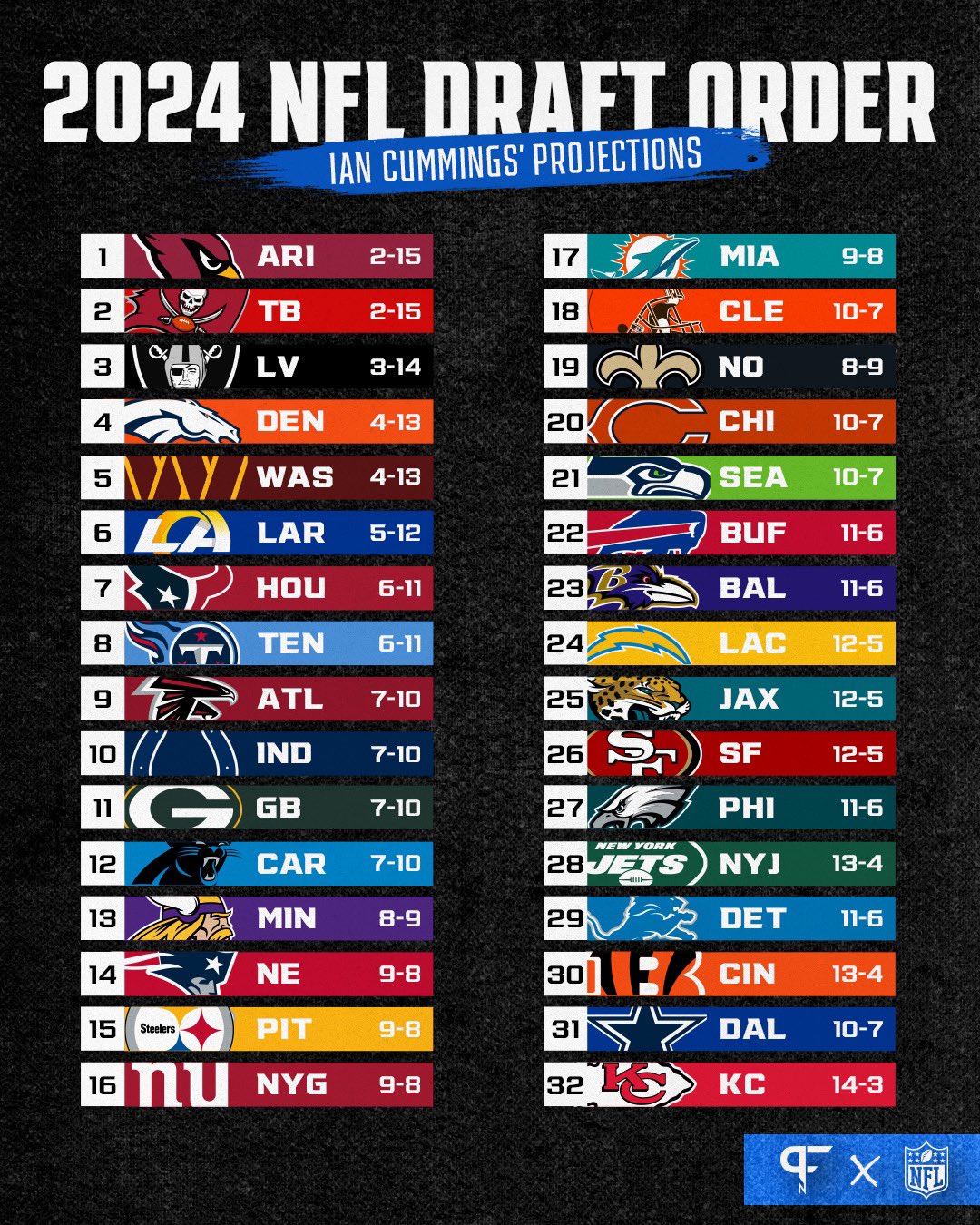 2024 Nfl Draft Order And Predictions Marys Sheilah