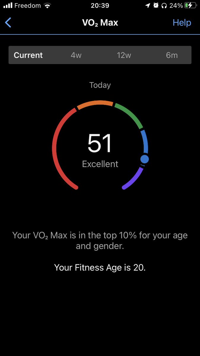 Run21Blog's tweet image. Shouldn’t be this excited about a VO2 score, but I am 😁 It’s been hard going over the last few months with a really busy time at work and training in ridiculous heat and humidity. Will see what it equates to at @CoastHalf next month…