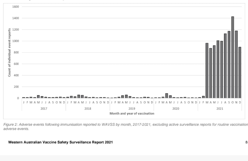 markamayes's tweet photo. I noticed there was a problem in clinic with unusual symptoms in June of 2021 and every week onward for the most of 2021, at least one patient I was treating was being effected by these government mandated experimental injections.
https://t.co/kLEjBK02dJ https://t.co/f67WuZXzB9
