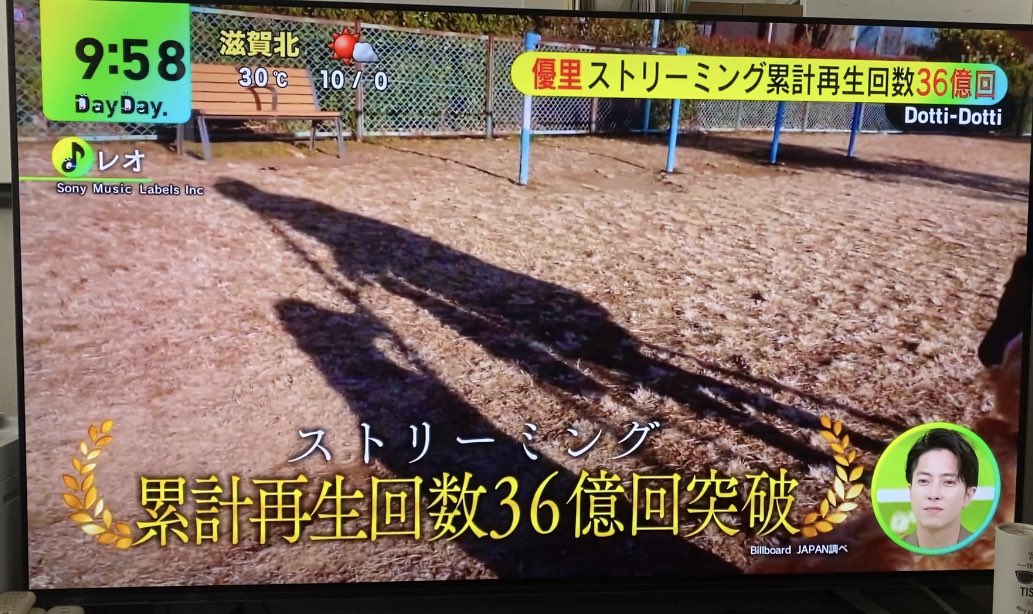 angi_1118's tweet photo. ニュースみてたら、優里君の事出てきたらから、すぐTVを撮った←
どんどんストリーミング��ばしまーす💪w
累計再生回数36億回突破❗️❗️❗️👏
#優里 https://t.co/UHgjh0NfkH