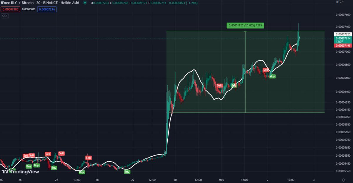 TRADING NATION tweet media