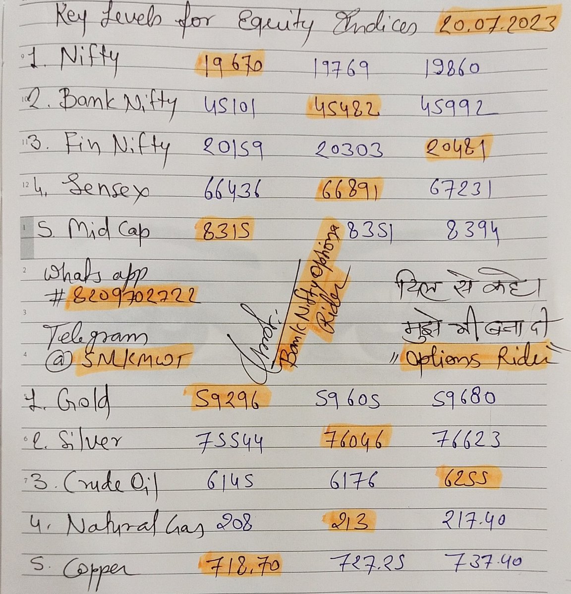 BN_OptionRider's tweet photo. Intraday Trading Key Levels of Nifty, Bank Nifty, Fin Nifty and MCX For 20-07-2023. Pls Retweet for Max Reach.🙏
For More Details watch complete video on YouTube.
https://t.co/vZ89tTQugj

#OptionsTrading 
#Optionselling 
#optionbuying 
#BankNifty #nifty
#bankniftyprediction
#mcx https://t.co/1OGW36LV5e