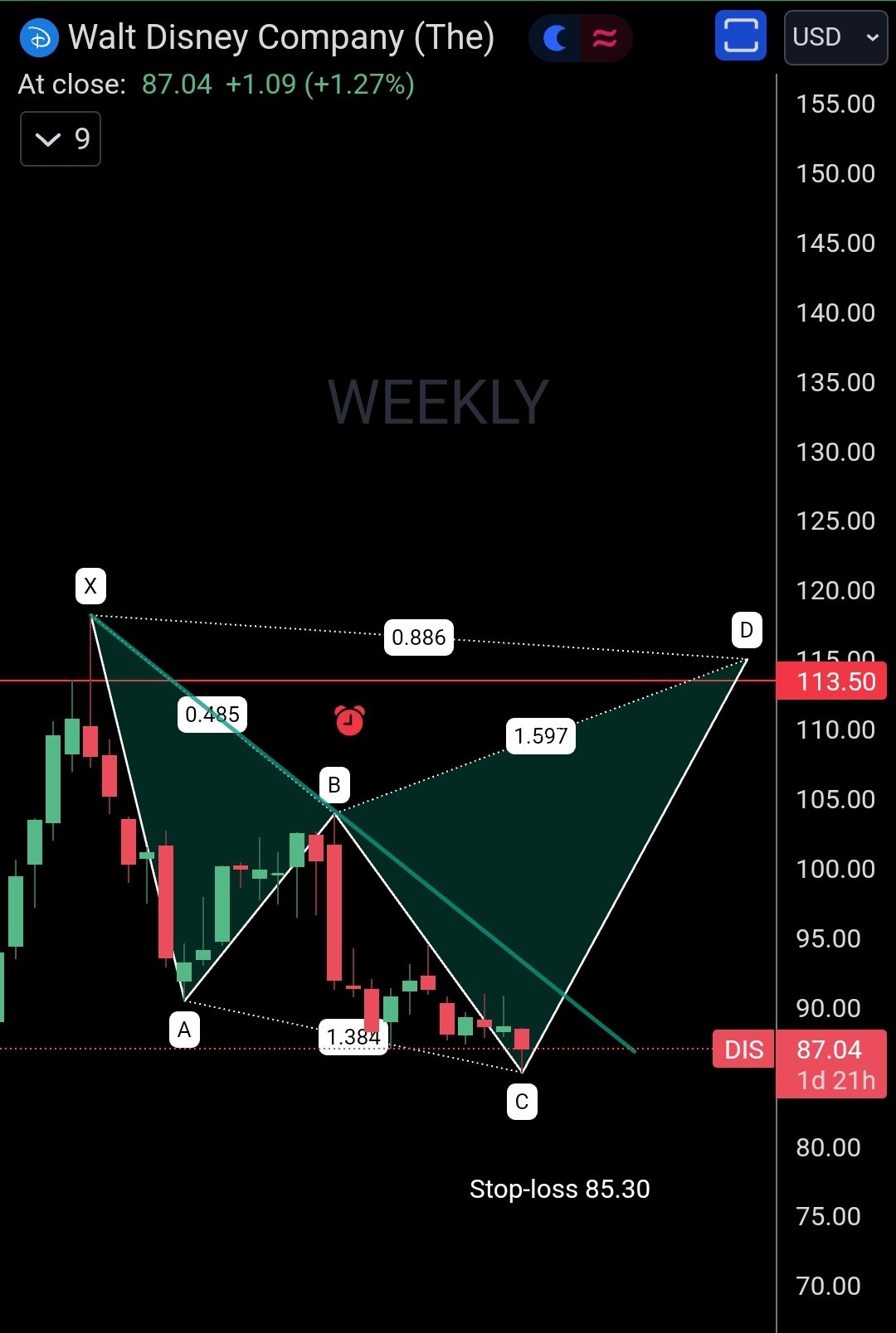 Harmonic Patterns on Twitter: