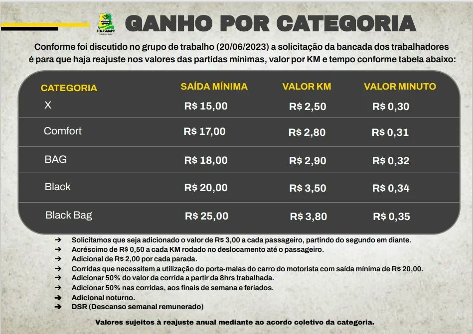 fenasmapp's tweet photo. Na tarde de hoje os Motoristas que representam a categoria, em seus Sindicatos espalhados pelos Estados da Federação Brasileira, colocaram na mesa as Reivindicações do Mínimo a ser pago a Nossa Categoria! https://t.co/ajDpMycBHv