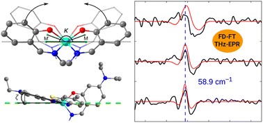 Prof. Dr. Rupam Dinda (@rupamdinda) on Twitter photo Happy to share our latest work in collaboration with
Prof. Dr. Winfried Plass <a href="/UniJena/">Universität Jena</a> funded by <a href="/DAAD_Germany/">DAAD News</a> online <a href="/DaltonTrans/">DaltonTransactions</a>
#Congratulations! <a href="/SudhirLima/">Sudhir Lima</a> Keep it up. Look it at pubs.rsc.org/en/content/art… Happy to share our latest work in collaboration with
Prof. Dr. Winfried Plass <a href="/UniJena/">Universität Jena</a> funded by <a href="/DAAD_Germany/">DAAD News</a> online <a href="/DaltonTrans/">DaltonTransactions</a>
#Congratulations! <a href="/SudhirLima/">Sudhir Lima</a> Keep it up. Look it at pubs.rsc.org/en/content/art…