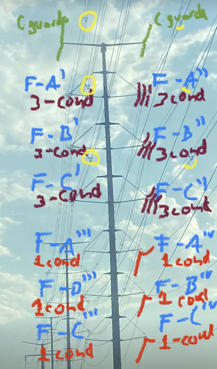stephaniematta9's tweet photo. Después me explicaron que eso en realidad es solo una fase con 3 conductores (cada cable). Y leí en un libro (El-Sharkawi) que esto se usa para evitar el efecto corona (lo explicaré en otro tweet). Por lo tanto esto es así: https://t.co/wF8aBmnBD0