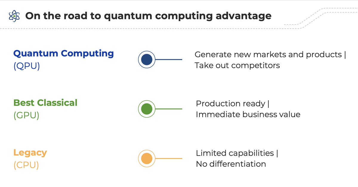 It was great to be back in Japan for #Q2B23Tokyo to talk about how to use #GPUs as a stepping stone to #quantum advantage - qcware.com