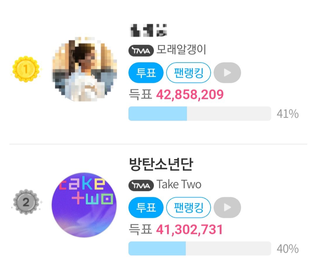 01Btsxarmy1's tweet photo. The gap is keep increasing! 🆘️🚨 If not us then who will vote? 🥺 We really need your participation to win this for BTS. 🙏 Your 1 vote can makes a different! 🙇‍♀️🙏

Gap: -1,555,478 🚨
🗳️: https://t.co/tLzSC0Gsjh
❓Guide: https://t.co/dty8HDbYpQ
💡Tips: https://t.co/0sp457a6YT https://t.co/kfHsYiZ70i