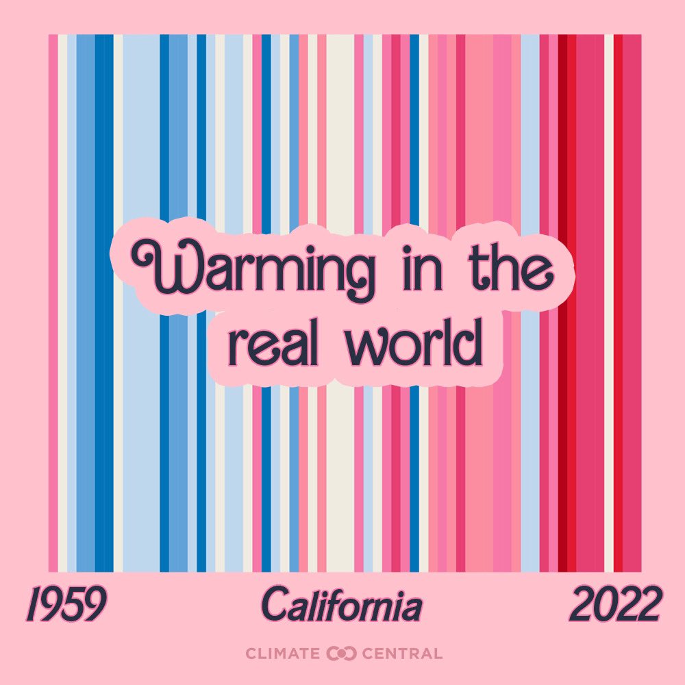 ShariBell's tweet photo. Oh, yeah. @ClimateCentral colleagues catching the #Barbie wave with some custom Barbie climate #warmingstripes https://t.co/qJqJT6SKxi