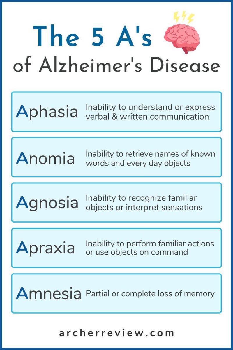 The 5 A's of Alzheimer's Disease