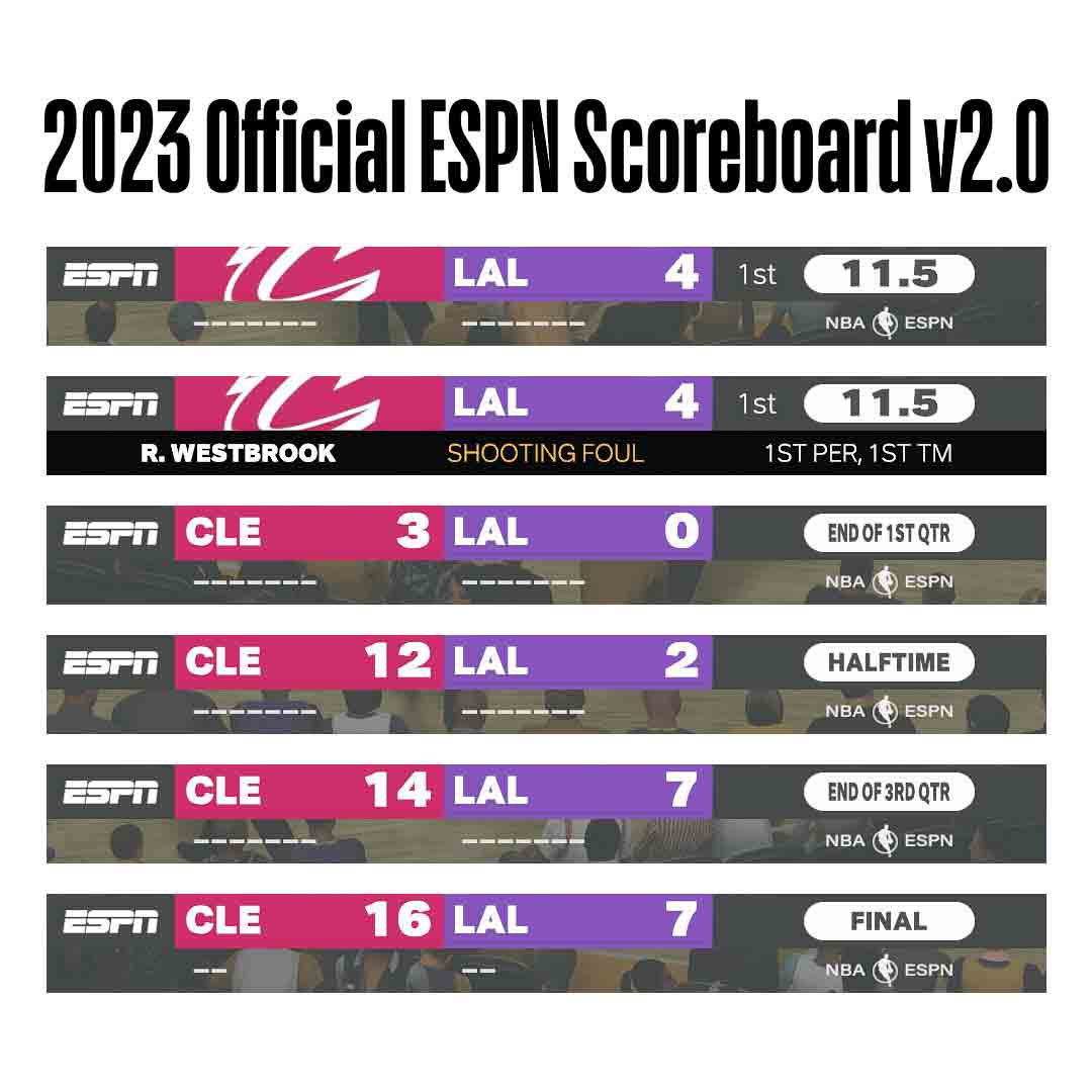 Espn Scoreboard NFL+ On X: 