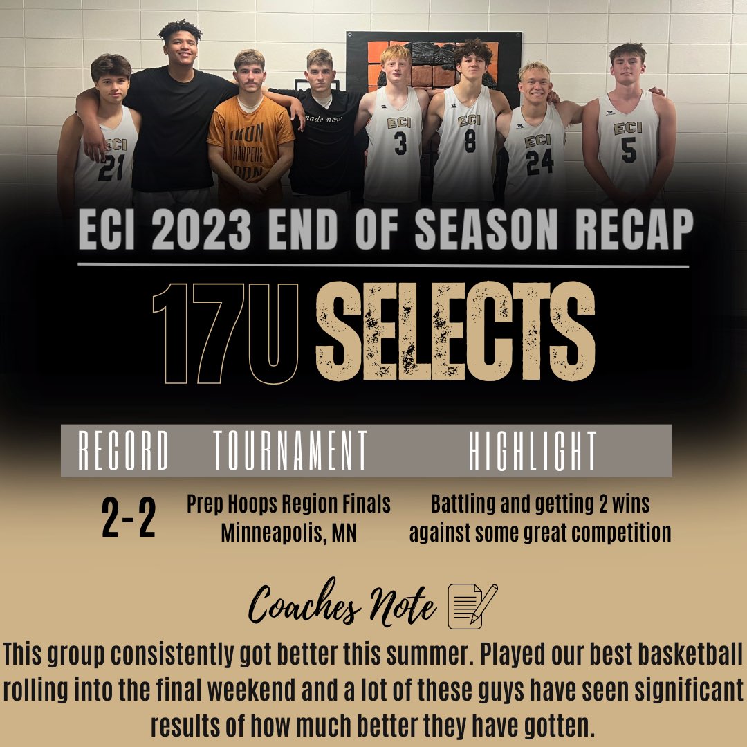 CoachLuke40's tweet photo. Another great year in the books for these 15u-17u teams. 

Always fun to watch our teams compete and these squads provided plenty of entertainment this year!

Thanks to all of the parents, players, and coaches for another successful and fun year! https://t.co/LSOZn3rscU