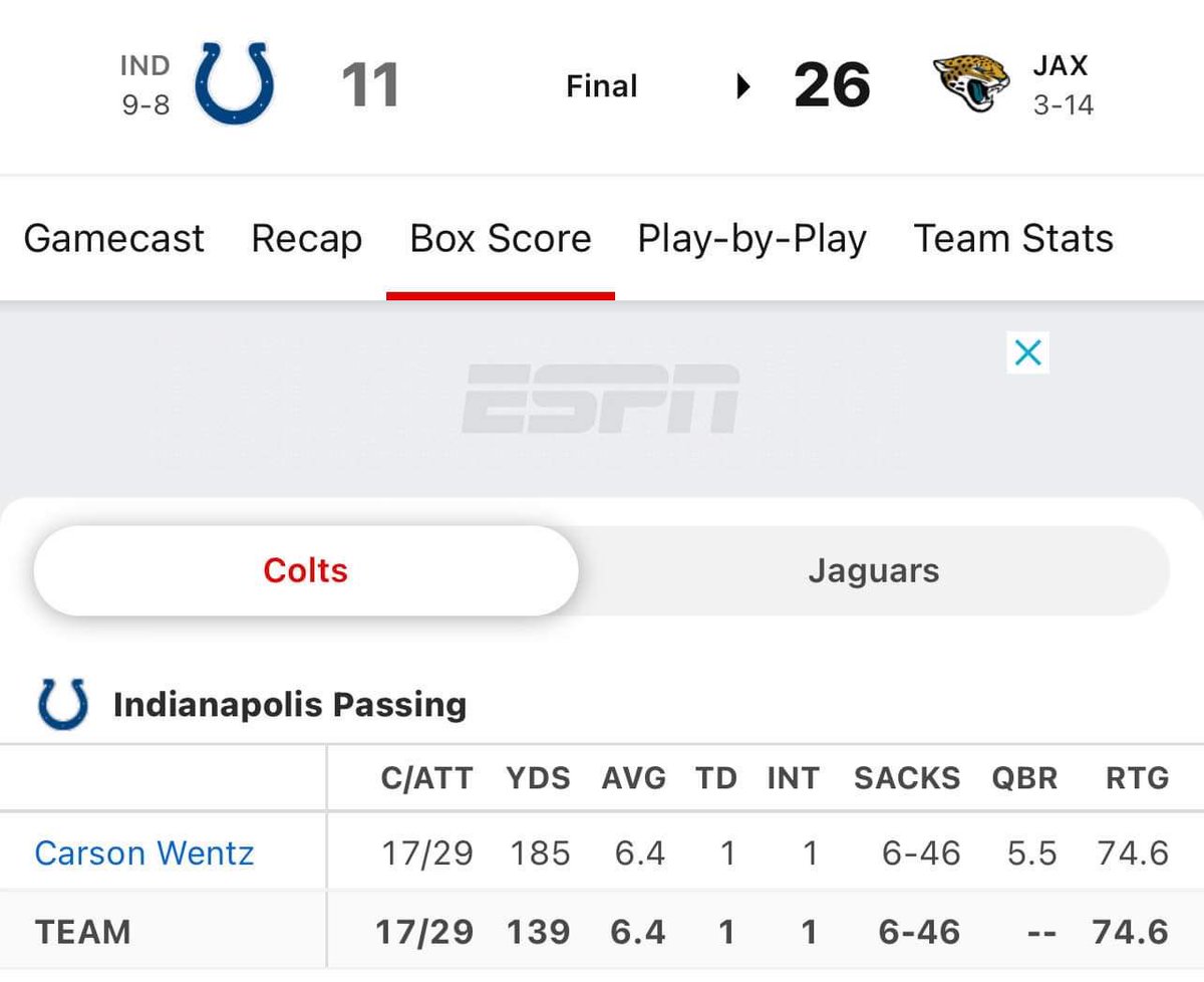 Here to remind everyone that time in a win and in playoff scenario Carson Wentz posted this stat line and a 5.5 QBR… Against a 3-14 Team. 

Is this possibly the worst loss in the history of sports ? https://t.co/tQKSXIdsjg