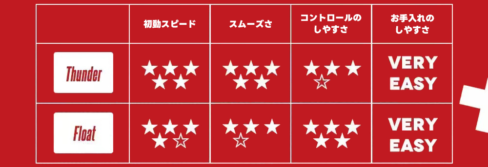 ふもっふのおみせ🌏eSports業界の武器商人 on X