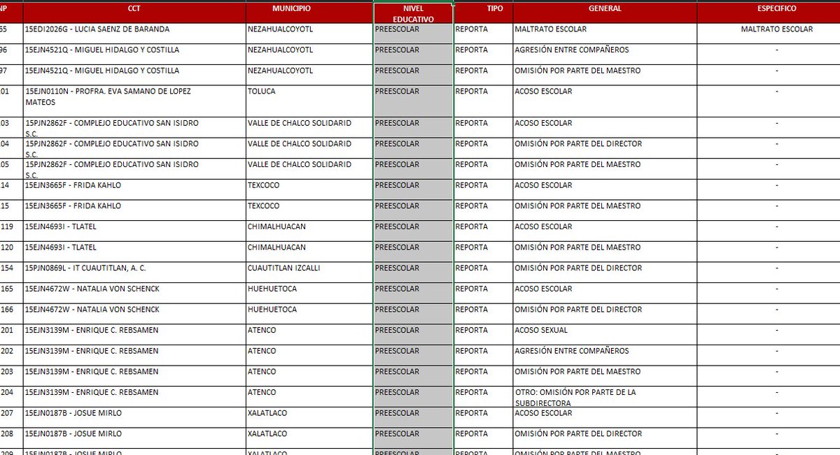 Lo ocurrido en Cuautitlán Izcalli es solo la punta de iceberg de los 5 mi 699 reportes de violencia dentro de las escuelas del Estado de México en los últimos 6 años 

¿Qué hubiera pasado si no se hubiera viralizado el video de la agresión? ¿Cómo terminan estos casos?