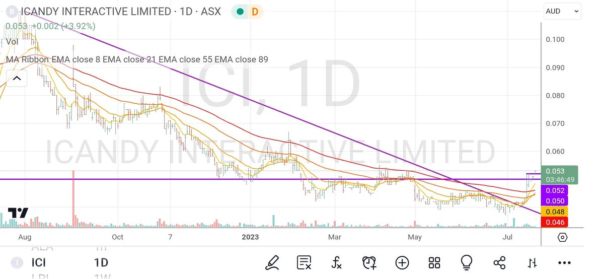 CAM_SMlTH's tweet photo. $ICI https://t.co/g3GdBJJUzt