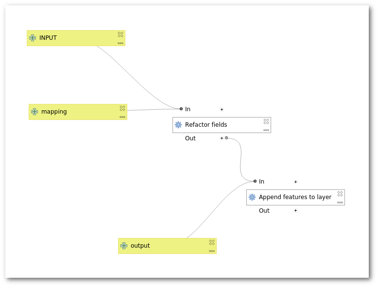 We've released "Append Features to Layer" v1.4.1 for #QGIS 🎉

🪄 This is a processing plugin to:
  
1⃣ copy features from one layer to another, or 
2⃣ update existing features based on a source layer.

➡️ The plugin comes with 2 handy models for building  #ETL processes on @QGIS