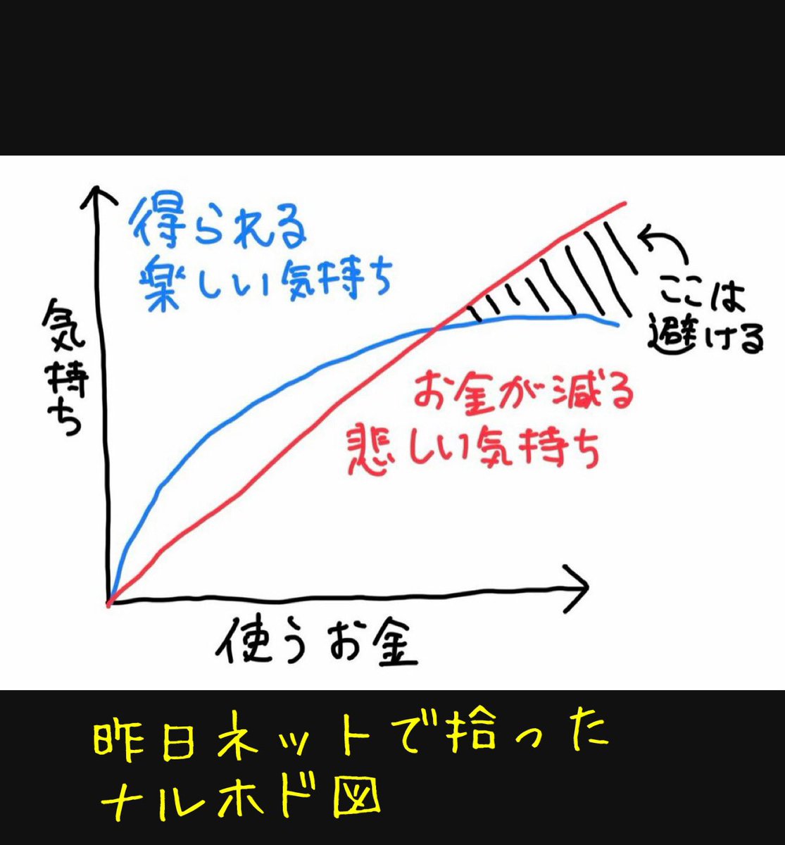 ebisu_5wakeup's tweet photo. 100年後も永続している企業はアップルでもグーグルでもフェイスブックでもなく、ダイソーとサイゼリヤと王将ですという持論でしたが、今日から松のやさんも追加させて頂きます。高くて美味いなんてゆうのは当たり前なんよ。大切なのはワクワク感なんよ。人口の9割以上は庶民なんよ。 https://t.co/cbPNDb292i