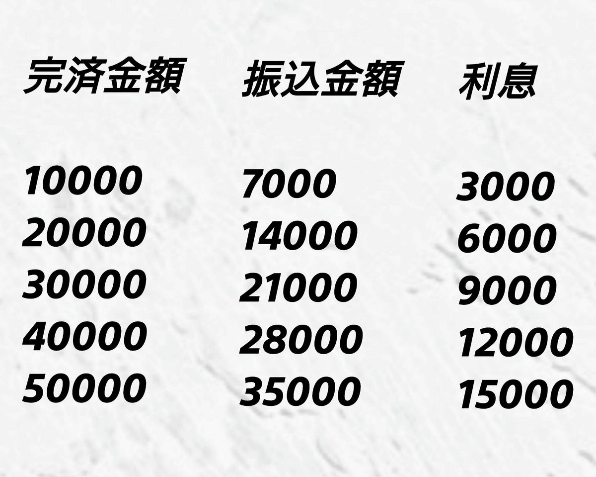 duGL3vRcUrfSWmt's tweet photo. おはようございます✴営業時間10時から15時です‼️新規様は初回は1万~5万円の少額になりますがお力になれると思います✊是非お問い合わせ下さい☺
熱中症対策は忘れずに😰
#お金貸してください 
#お金に困ってます
#お金かしてください
#お金困ってます https://t.co/2x0HWGibiT