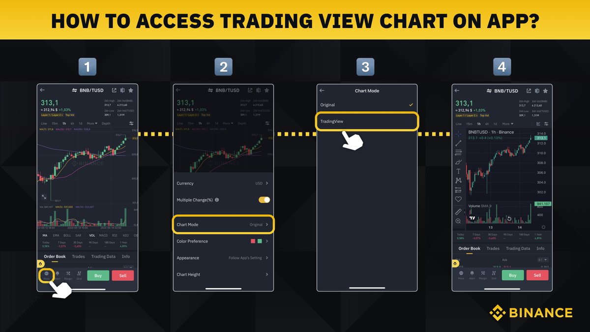 Using the TradingView on the #Binance app gives you access to powerful  charting tools that help improve trading decisions. Want to give it a go?  Learn how to enable it in 4