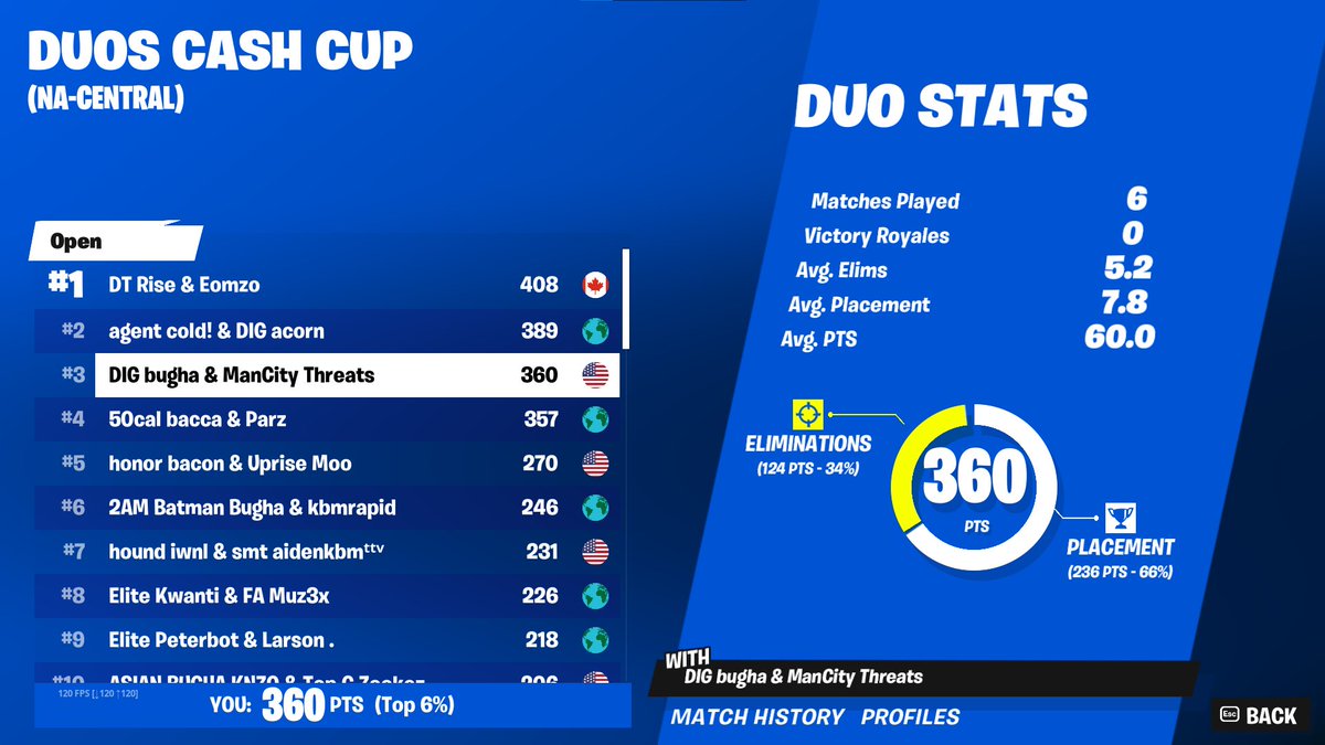 3rd ($1,000) <a href="/ThreatsFN/">Threats</a>