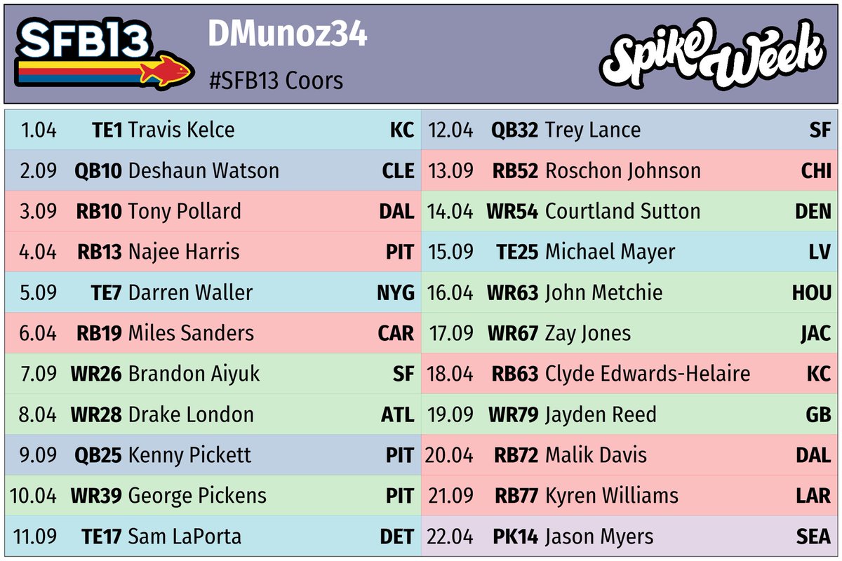 Dom Muñoz tweet media