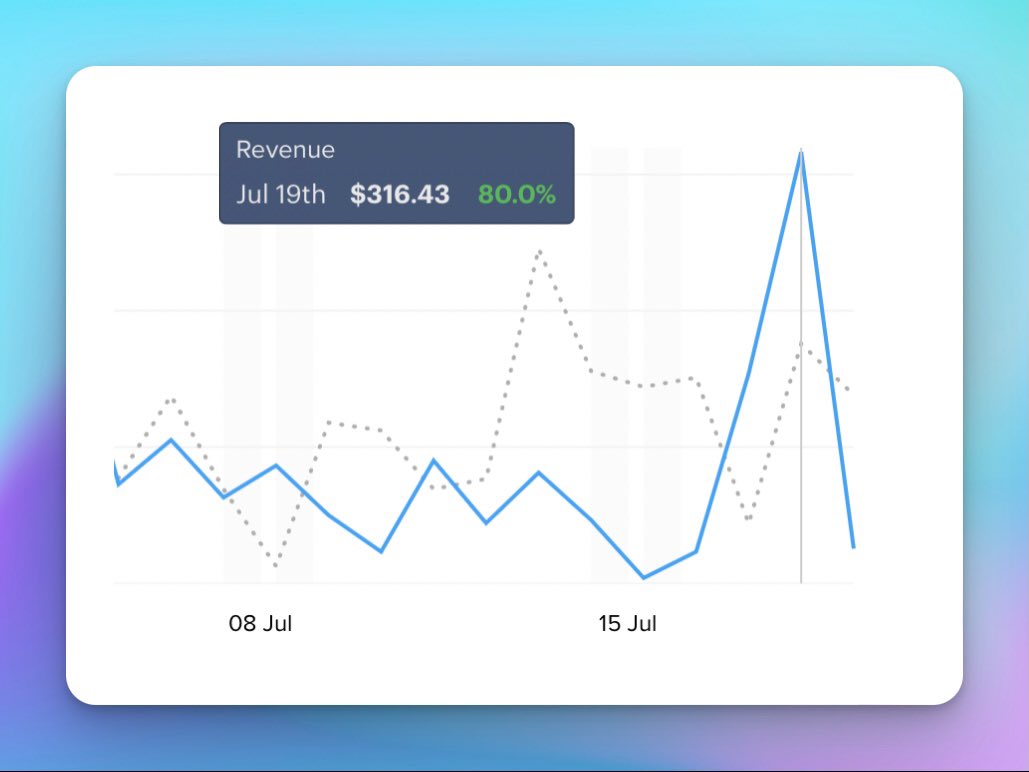 Tony Dinh 🎯 on Twitter 