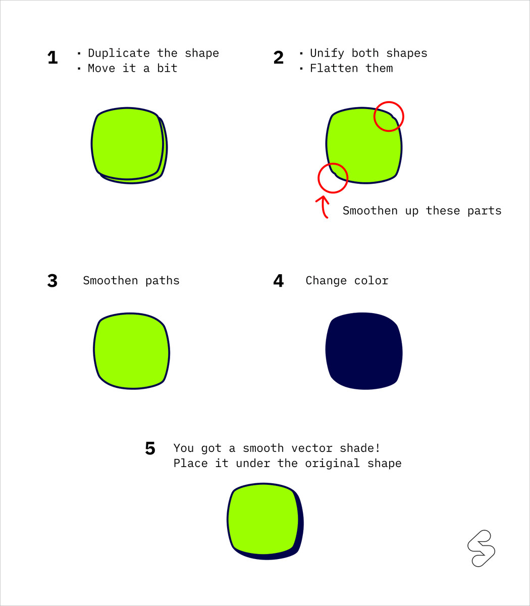 💡 Vector design tip 

[ How to add a smooth vector shade ]