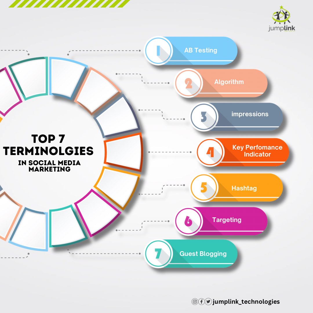 JumplinkTechhub's tweet photo. Unlock the full potential of your brand’s social media presence with Jumplink_technologies cutting-edge social media marketing solutions. https://t.co/bJx2MOBL5m
