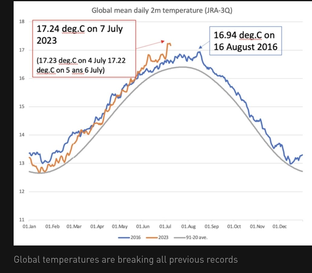 Is climate change real?