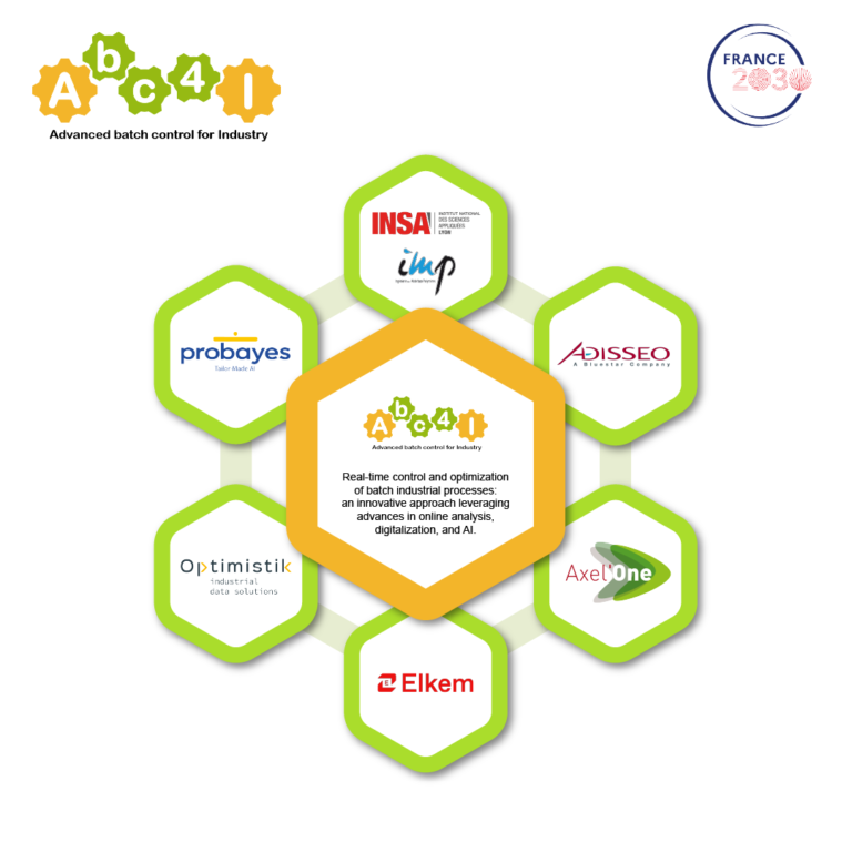[ZOOM PROJET ABC4I 🔎] Fiers d'avoir accompagné et labellisé ce projet dans le cadre de #France2030 qui vise à développer et à commercialiser des solutions #digitales et #numériques d’analyse en ligne innovantes pour le contrôle en temps réel des #productions.