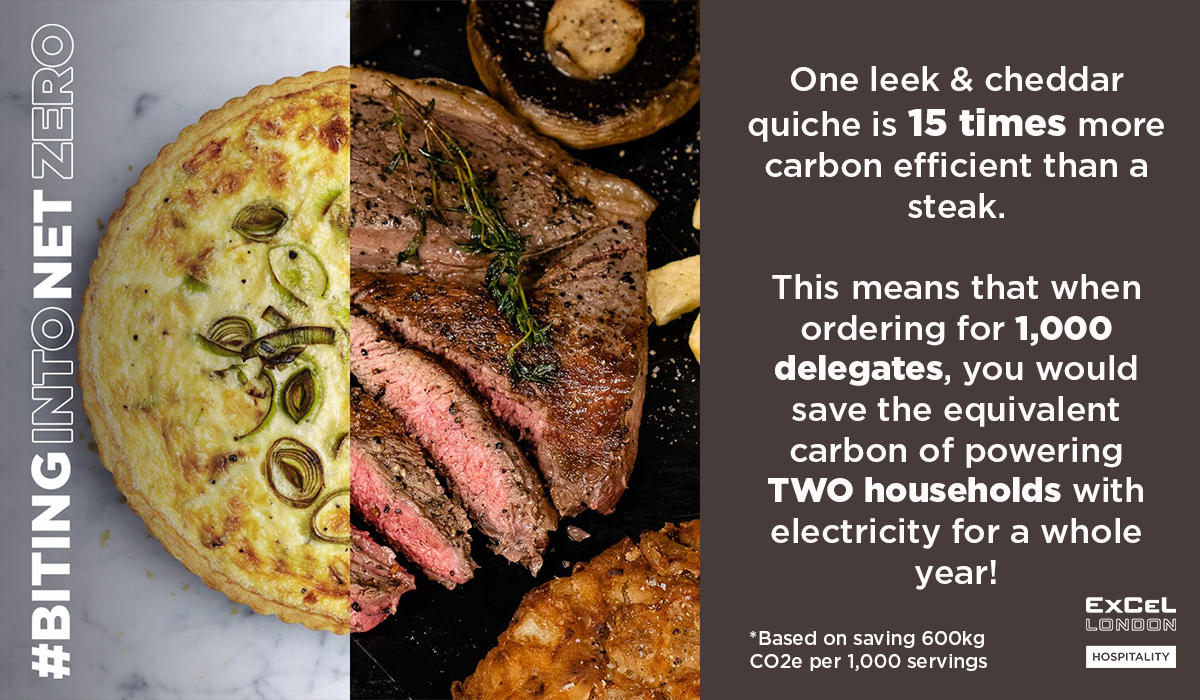 ExceLLondon's tweet photo. #BitingIntoNetZero
Food for thought…reducing our consumption of red meat will have a major impact on reducing carbon emissions. Our new plant forward menus have been designed to give you more choices when it comes to creating sustainable, climate conscious events.
#ExCeLLondon https://t.co/vrcsaxtm0Y