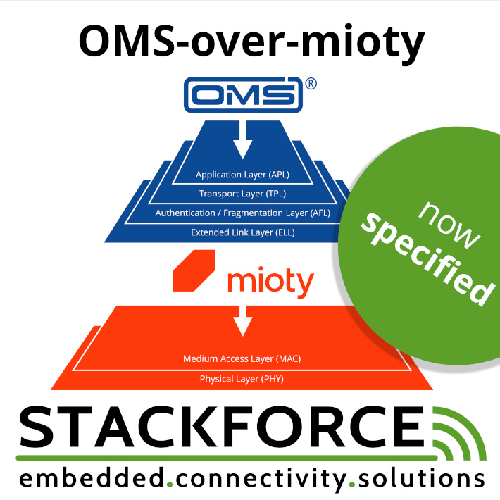 stackforce's tweet image. In June, the #OMS Technical Report „OMS over mioty“ was published by the OMS taskforce #mioty. For more information, read the full report: oms-group.org/en/open-meteri…

Interested? Get in touch to dicuss your OMS over mioty use case - we will deliver the suitable #protocolstack!
