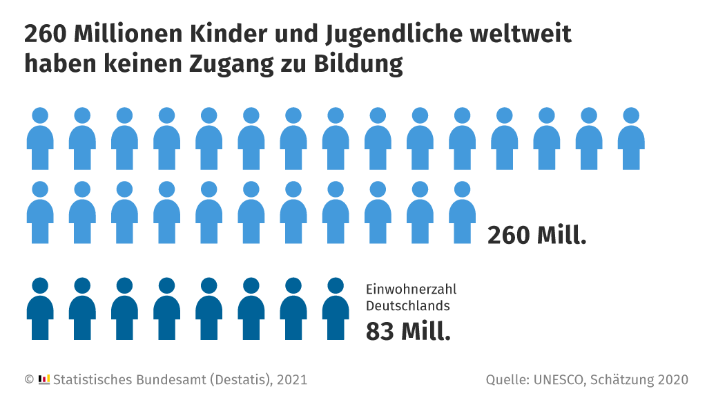 Mein Handabdruck - Transformation gestalten lernen (@handprinthub) on Twitter photo Das #RechtaufBildung ist ein festgeschriebenes #Menschenrecht. Laut <a href="/UNESCO/">UNESCO 🏛️ #Education #Sciences #Culture 🇺🇳</a> gehen dennoch weltweit 260 Millionen Kinder & Jugendliche nicht zur Schule. Eine inklusive, chancengerechte & hochwertige #BNE2030 mit #Handabdruck zu ermöglichen, ist auch unser Anliegen bei <a href="/Germanwatch/">Germanwatch</a> Das #RechtaufBildung ist ein festgeschriebenes #Menschenrecht. Laut <a href="/UNESCO/">UNESCO 🏛️ #Education #Sciences #Culture 🇺🇳</a> gehen dennoch weltweit 260 Millionen Kinder & Jugendliche nicht zur Schule. Eine inklusive, chancengerechte & hochwertige #BNE2030 mit #Handabdruck zu ermöglichen, ist auch unser Anliegen bei <a href="/Germanwatch/">Germanwatch</a>