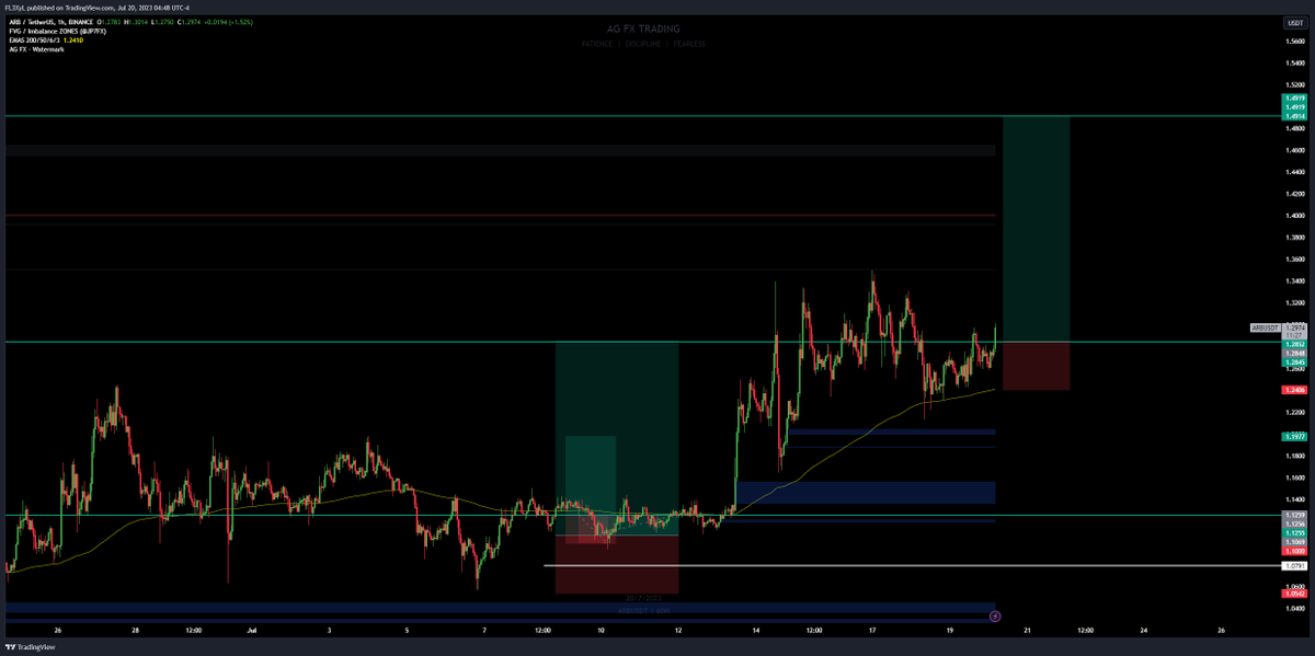 TraderYL tweet media