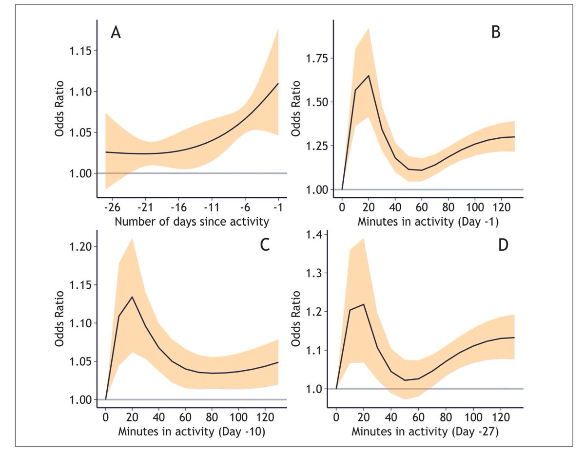 🚨Worth reading: A new statistical approach to training load and #injury risk: separating the acute from the chronic load ⚽️ ✍️@lena_kbm @DocThorAndersen @torsteindalen @DrTabben @ProfChamari @benclarsen @FagerlandWang 🔓#OpenAccess 🔗termedia.pl/A-new-statisti… #ACWR #Football