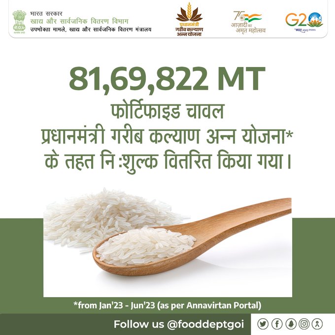 FCI_Gujarat's tweet image. प्रधानमंत्री गरीब कल्याण अन्न योजना के तहत, जनवरी 2023 से जून 2023 के बीच, ~80 lakh मीट्रिक टन से अधिक फोर्टिफाइड चावल नि:शुल्क वितरित किया गया, जिससे खाद्य सुरक्षा के साथ #पोषणसुरक्षा भी सुनिश्चित हुई और गरीबों को इसका लाभ मिला है| #Nutritionalsecurity by #publicdistribution