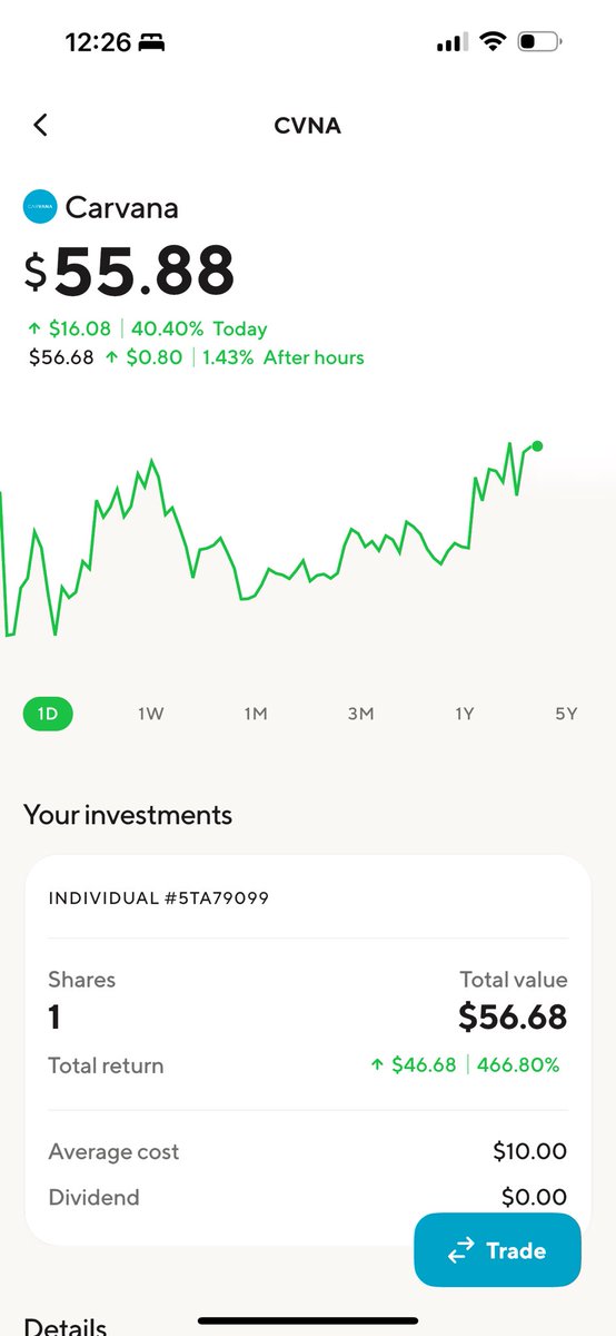 AounAkram's tweet photo. @FortuneOptions 2/21/23 @ $10 only 1 share tho 🥲 https://t.co/eeYAR0CB2j
