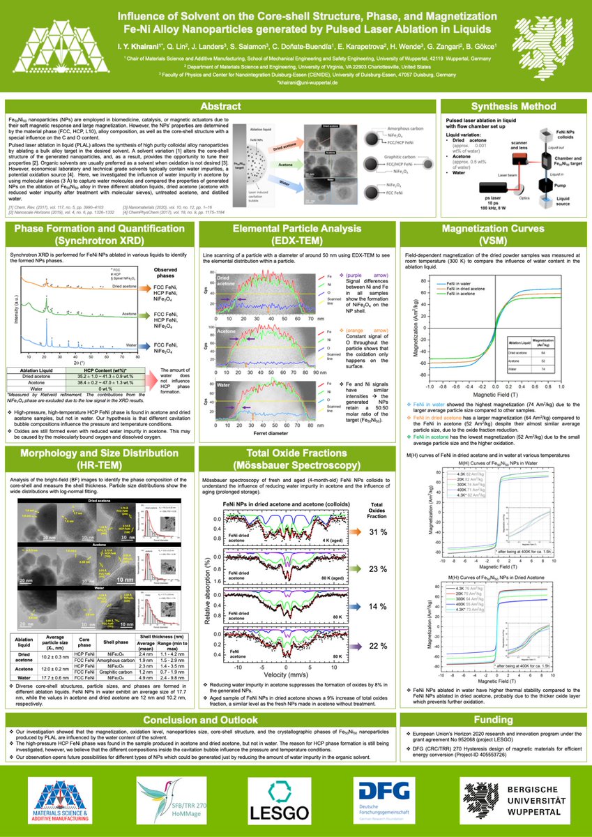 innayk's tweet photo. Are you interested in nanomaterials synthesis and engineering through a green chemistry method? Do you know that you can use a high power laser to do that? It's called pulsed laser ablation in liquid (PLAL) and my poster is exactly about that! #PSEMatEngApp @LatEnvChemPSE https://t.co/BynxUWSiOX