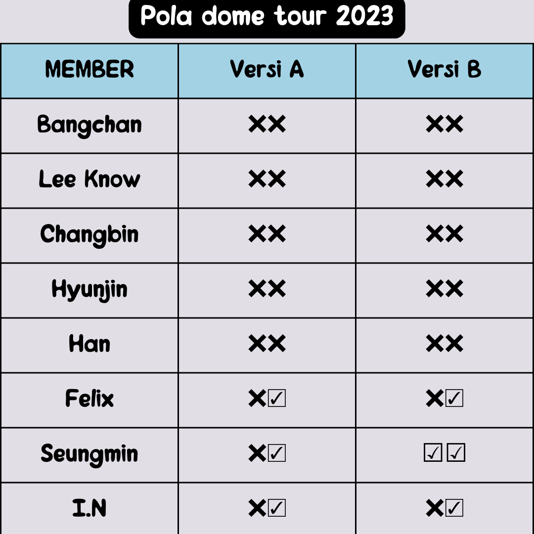 leeknowrawrurus's tweet photo. SHARING POLA SET STRAY KIDS JYPJ POP UP STORE 2023 &amp; STRAY KIDS DOME TOUR 5 STAR 2023     
● harga satuan  
- member 35K DP 20K  
- grup 30K DP 20K 
● bisa ambil salah satu versi gak harus set 

member yang tersedia : https://t.co/zkir1ffb1B