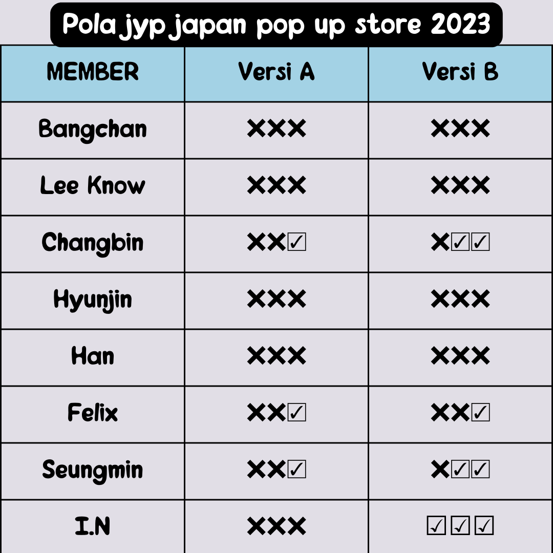 leeknowrawrurus's tweet photo. SHARING POLA SET STRAY KIDS JYPJ POP UP STORE 2023 &amp; STRAY KIDS DOME TOUR 5 STAR 2023     
● harga satuan  
- member 35K DP 20K  
- grup 30K DP 20K 
● bisa ambil salah satu versi gak harus set 

member yang tersedia : https://t.co/zkir1ffb1B